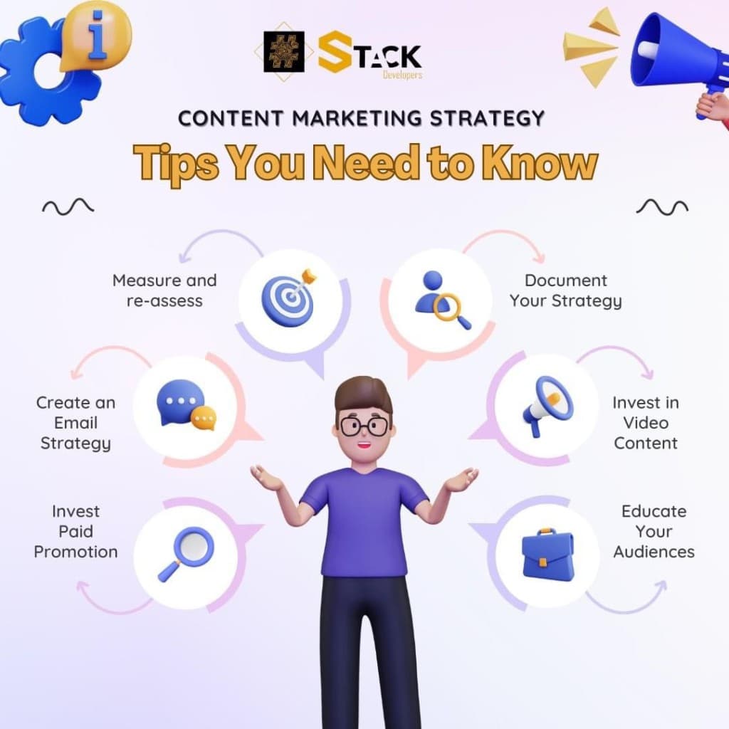 Content marketing strategy